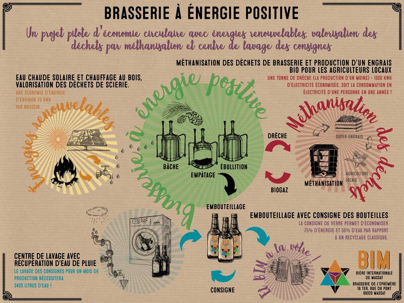 bim-brasserie